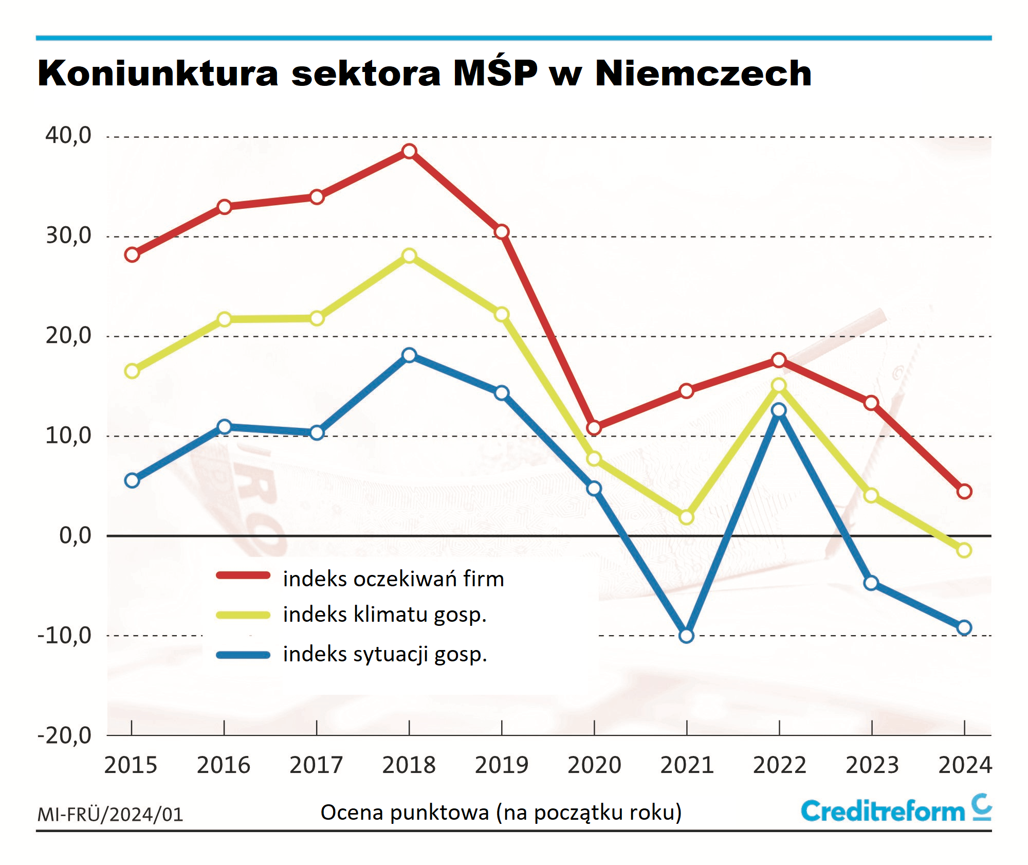 1-geschaftsklima-mi-fruhjahr-2024350dpi-png